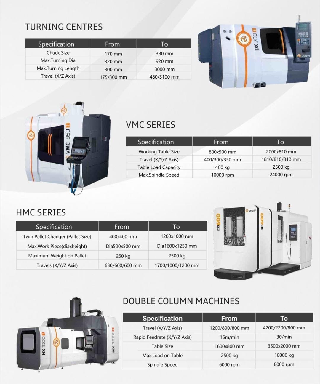 Vertical Turning Lathe Machine (VMC)